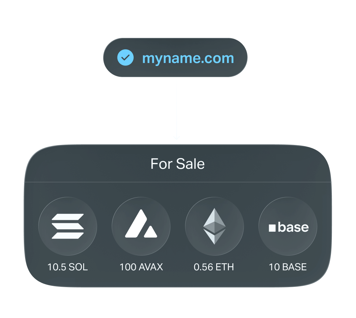 Global access to over 400 million buyers